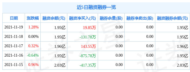 中原高速11月19日资金流向解析_股票频道_证券之星