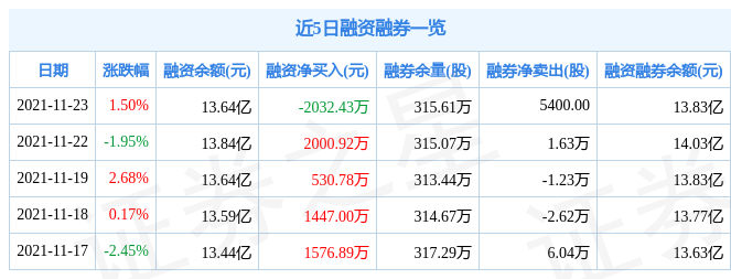 华能水电11月23日资金流向解析_股票频道_证券之星