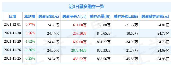 中国联通12月1日资金流向解析_股票频道_证券之星