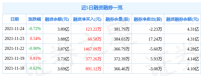 宇通客车11月24日资金流向解析