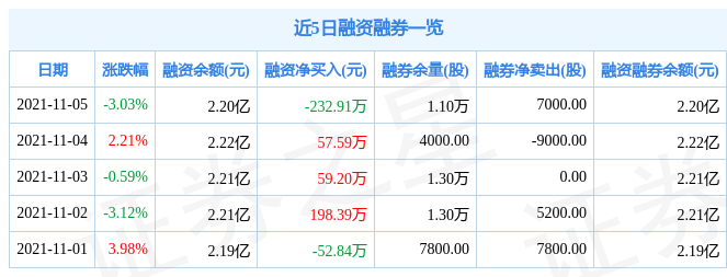 乐凯胶片11月5日资金流向解析_股票频道_证券之星