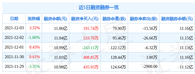 中体产业12月3日资金流向解析_股票频道_证券之星