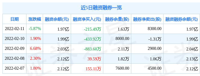 羚锐制药2月11日主力资金净卖出832.89万元_股票频道