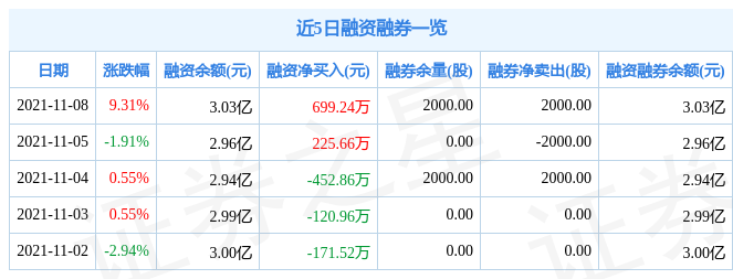 远达环保11月8日资金流向解析_股票频道_证券之星