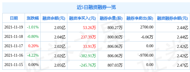桂东电力11月19日资金流向解析_股票频道_证券之星