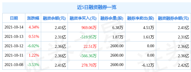 宏达股份10月14日资金流向解析_股票频道_证券之星