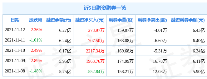 华微电子11月12日资金流向解析_股票频道_证券之星