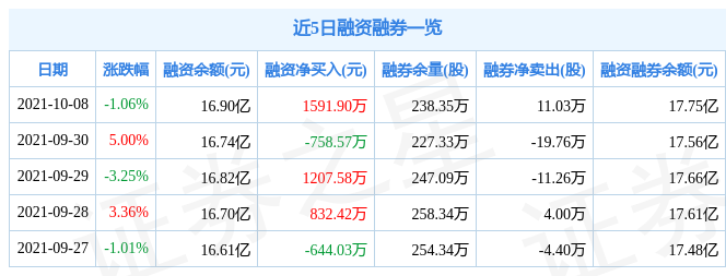 国电南瑞10月8日资金流向解析_股票频道_证券之星