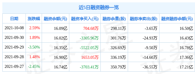 江淮汽车10月8日资金流向解析_股票频道_证券之星