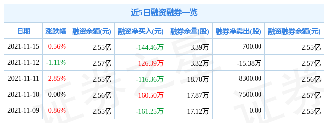 青松建化11月15日资金流向解析_股票频道_证券之星