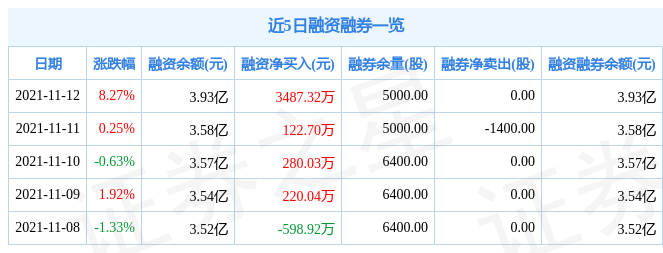 涪陵电力11月12日资金流向解析_股票频道_证券之星