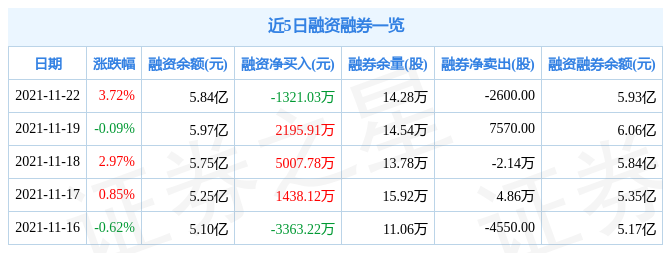 宝钛股份11月22日资金流向解析_股票频道_证券之星