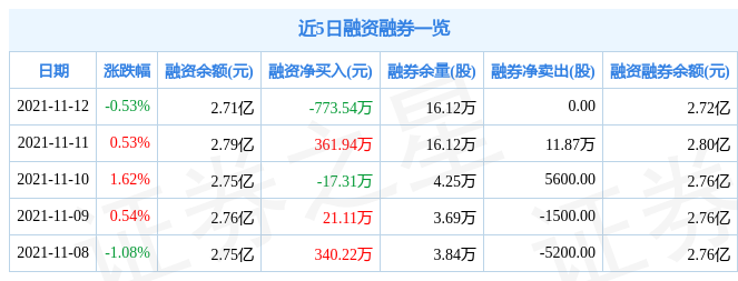 杭萧钢构11月12日资金流向解析