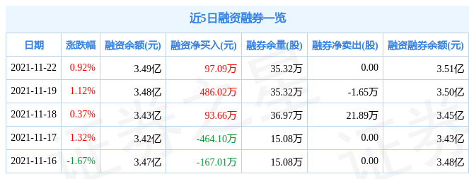 豫光金铅11月22日资金流向解析_股票频道_证券之星