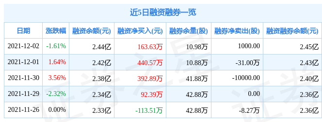 云赛智联12月2日资金流向解析