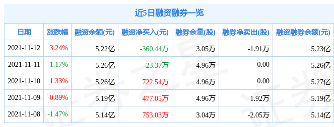 金杯汽车11月12日资金流向解析_股票频道_证券之星