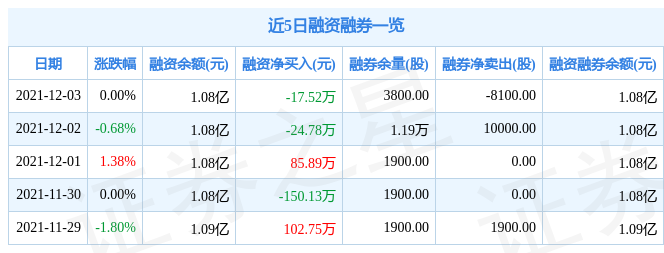 国新能源12月3日资金流向解析_股票频道_证券之星