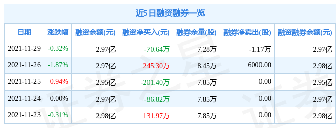 哈药股份11月29日资金流向解析_股票频道_证券之星