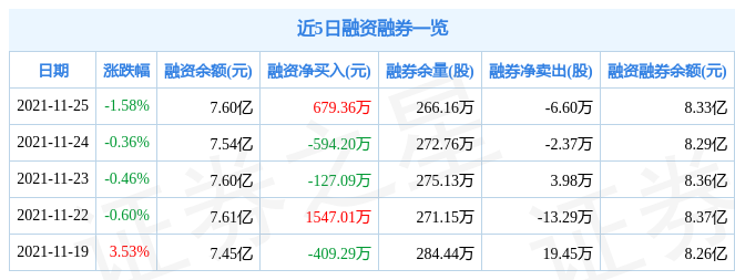 海尔智家11月25日资金流向解析_股票频道_证券之星