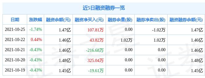 光明地产10月25日资金流向解析
