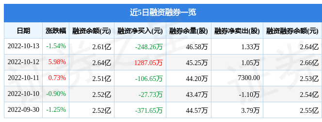 苏美达10月13日主力资金净卖出1040.17万元_股票频道