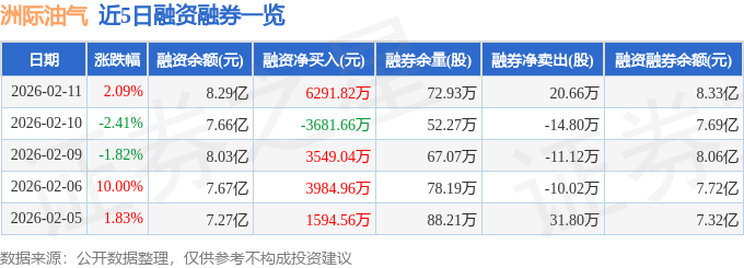 _买油气基金_现在买油气基金是好时候吗