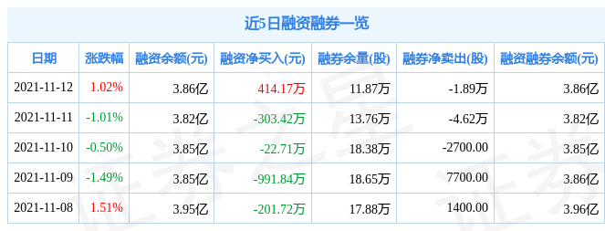 新潮能源11月12日资金流向解析_股票频道_证券之星