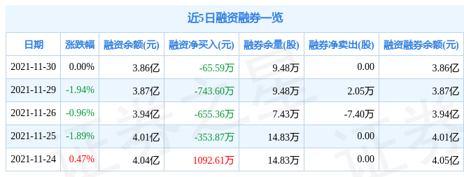 新潮能源11月30日资金流向解析_股票频道_证券之星