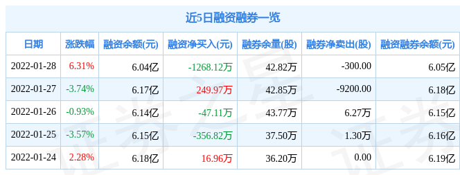 72万元_股票频道