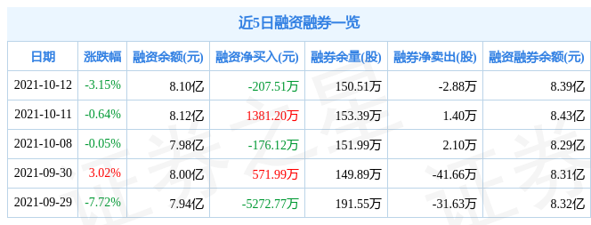 华新水泥10月12日资金流向解析_股票频道_证券之星