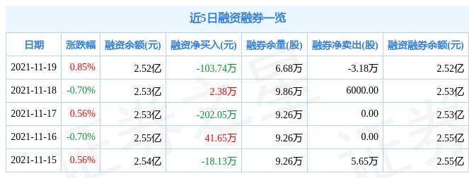 福建水泥11月19日资金流向解析_股票频道_证券之星