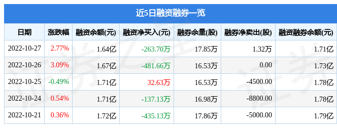 宝信软件10月27日主力资金净买入313072万元