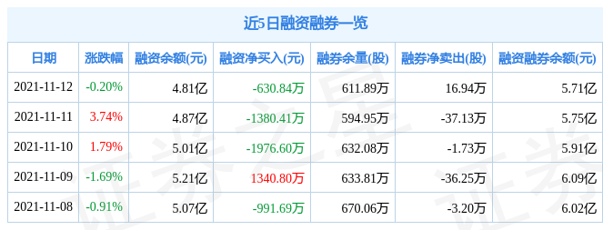 杭州银行11月12日资金流向解析_股票频道_证券之星