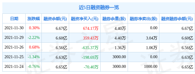 博汇纸业11月30日资金流向解析_股票频道_证券之星