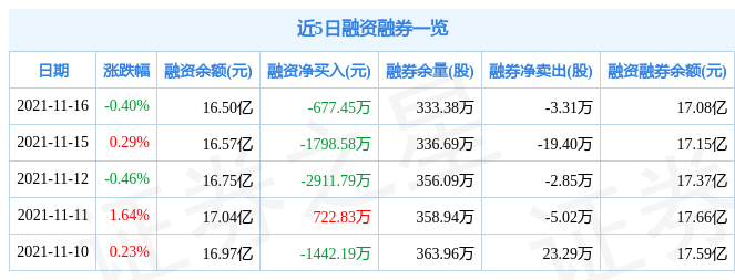 招商证券11月16日资金流向解析_股票频道_证券之星