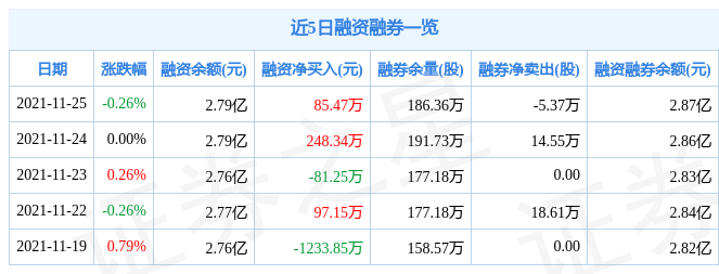 渝农商行11月25日资金流向解析_股票频道_证券之星