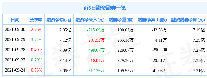 中国国航9月30日资金流向解析_股票频道_证券之星