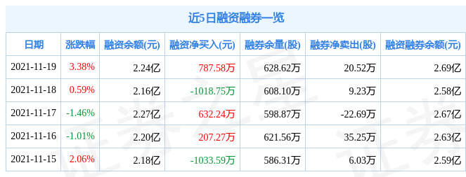 常熟银行11月19日资金流向解析_股票频道_证券之星