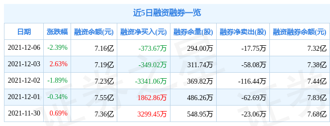 中国西电12月6日资金流向解析_股票频道_证券之星