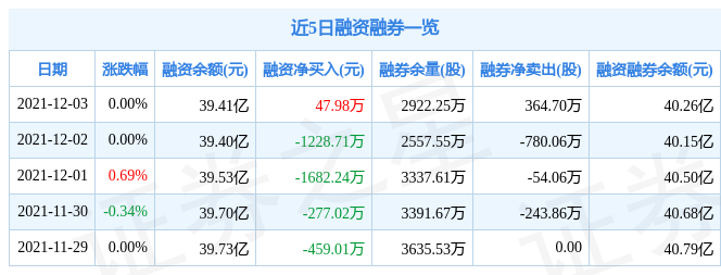 农业银行12月3日资金流向解析_股票频道_证券之星