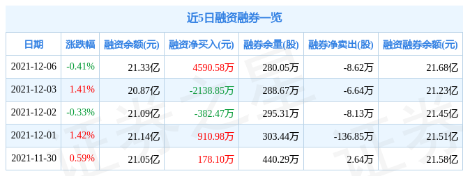 三六零12月6日资金流向解析_股票频道_证券之星