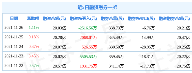 中国中铁11月26日资金流向解析_股票频道_证券之星