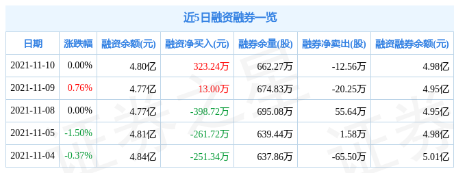 际华集团11月10日资金流向解析_股票频道_证券之星