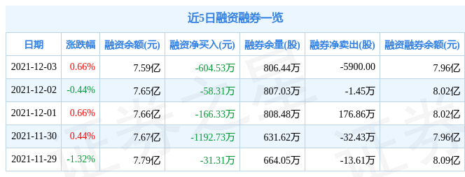 京沪高铁12月3日资金流向解析