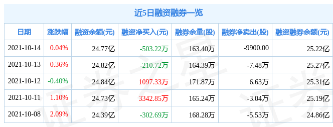 中科曙光10月14日资金流向解析_股票频道_证券之星