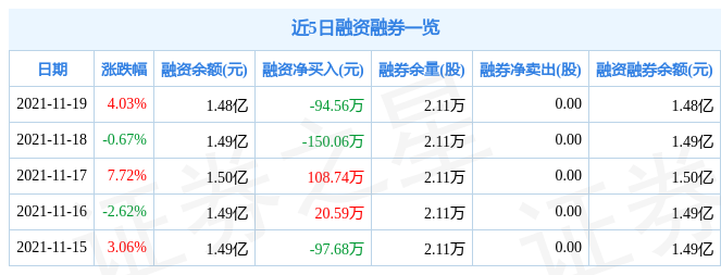 兰石重装11月19日资金流向解析_股票频道_证券之星