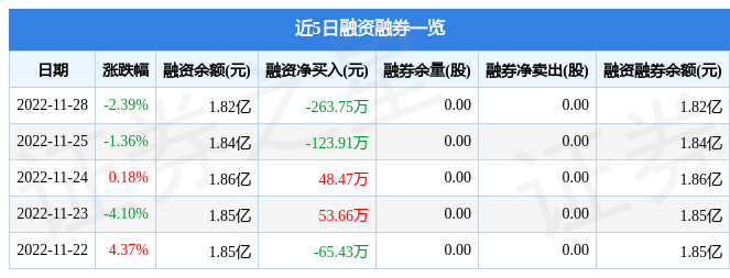 中贝通信60322011月28日主力资金净卖出107248万元