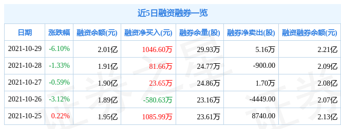 浙江鼎力10月29日资金流向解析_股票频道_证券之星