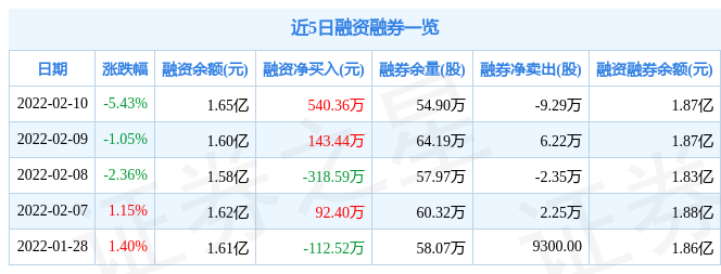 九洲药业2月10日主力资金净卖出6761.54万元_股票频道_证券之星