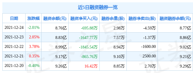 广信股份12月24日资金流向解析_股票频道_证券之星